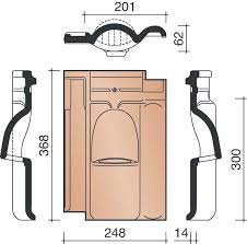 Ventilatiepan 401 rood 12841289